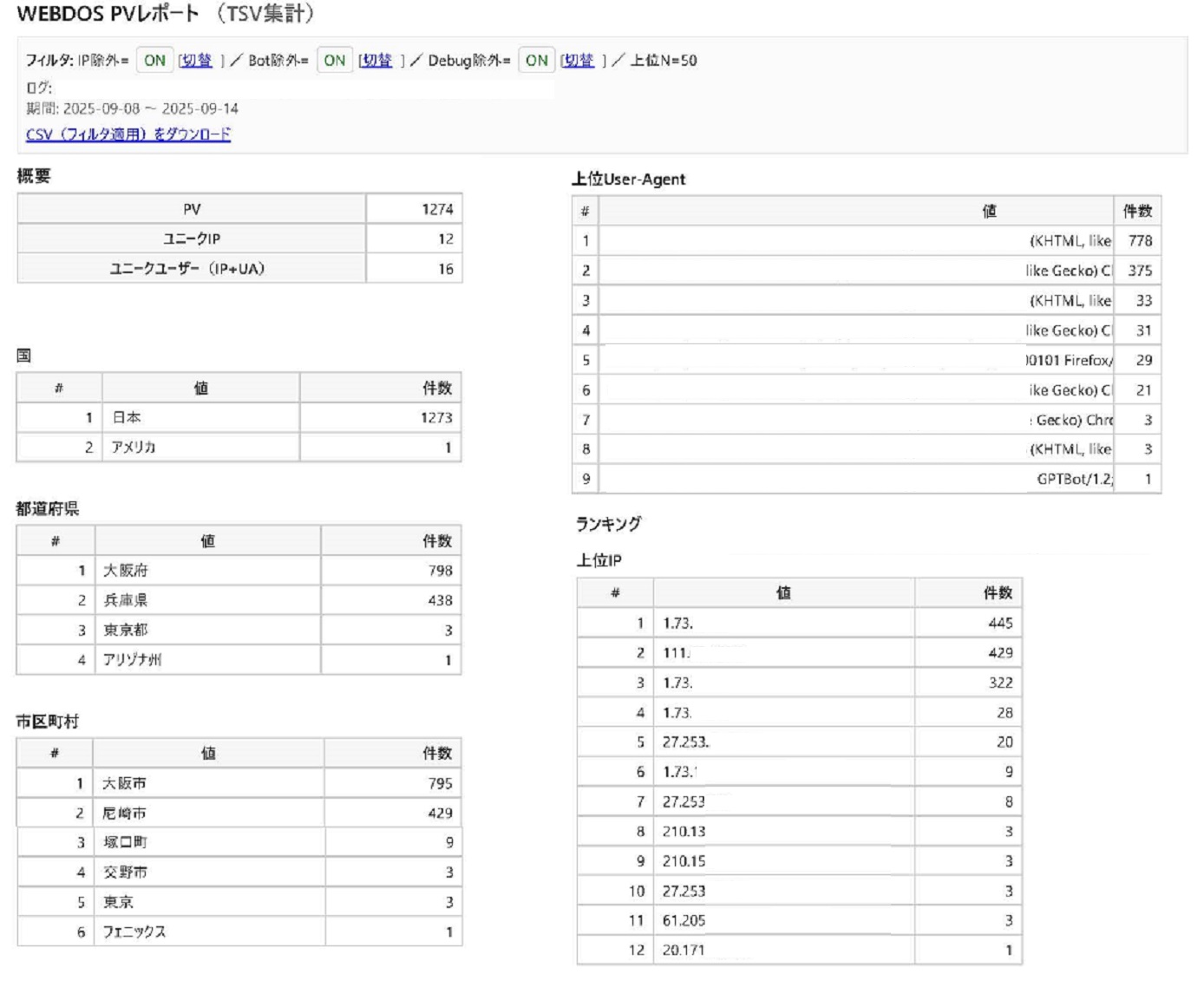 軽量アクセス解析/Web運用支援